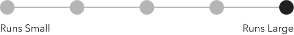 Fit guide